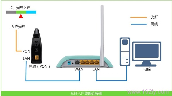 无线路由器PPPOE拨号设置，提供详细的图文教程。