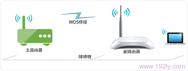 路由器可以再接路由器吗？可以，但需注意网络性能和配置。