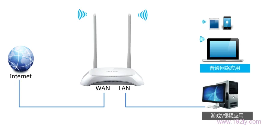 TP-Link TL-WR842N路由器如何设置IP宽带控制（限制网速）