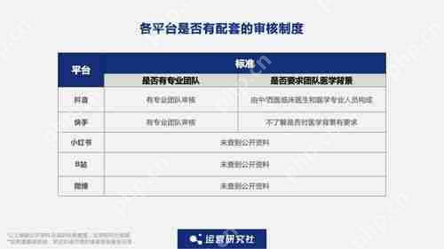 小红书抖音和微博的区别是什么