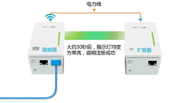 TP-Link TL-WR841N可以连hyfi无线扩展器吗？