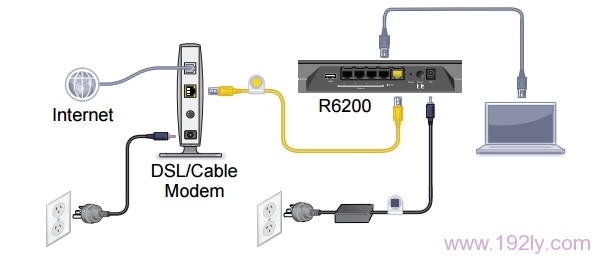 网件(NETGEAR)R6200路由器设置简单教程