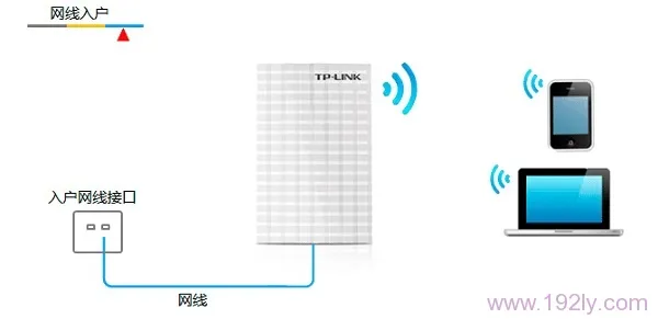 TP-Link TL-MR13U便携式路由器设置Router模式指南