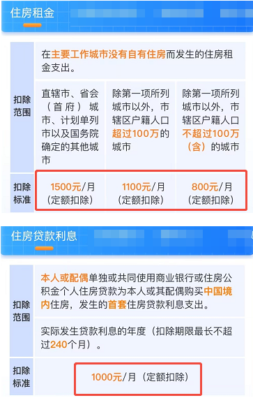 对比图：房贷扣除和租房扣除哪个划算？可以一起扣吗？