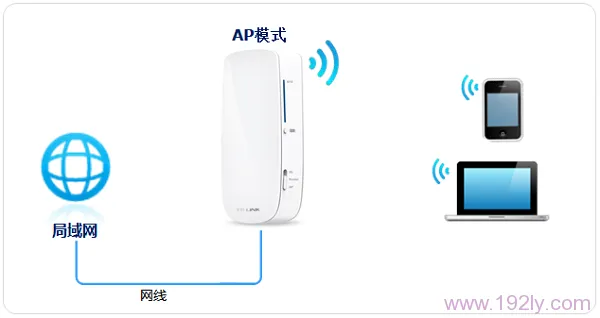 TP-Link 3G无线路由器设置指南