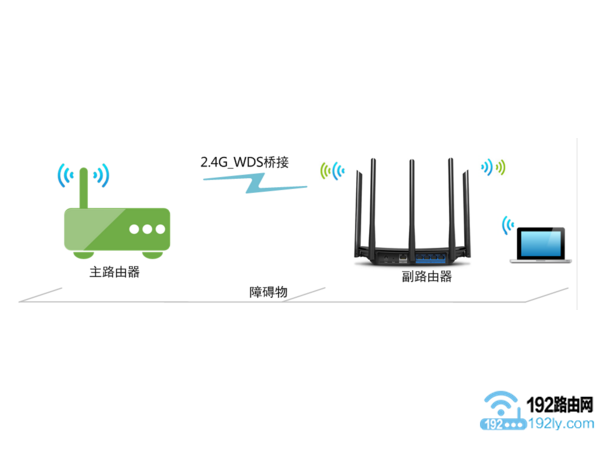两个迅捷(FAST)路由器怎么设置无线桥接？