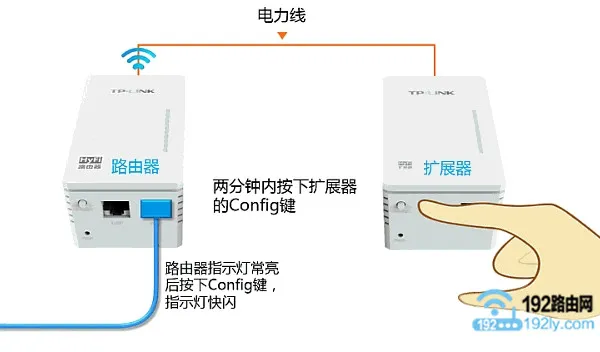 TP-Link电力猫设置简单，步骤如下：插猫、接电、配对，轻松完成网络扩展。
