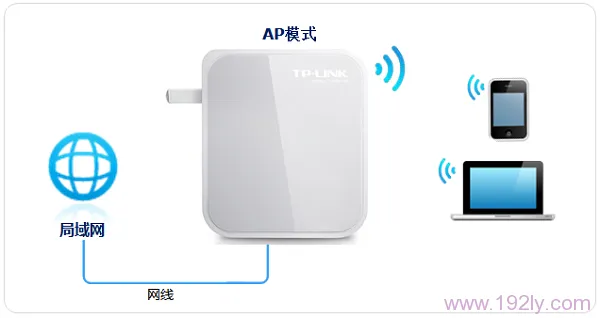 TP-Link TL-WR710N无线路由器设置方法
