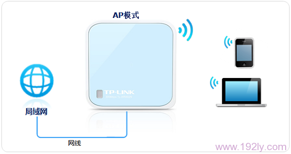 TP-Link TL-WR802N无线路由器设置方法