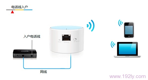 TP-Link TL-WR706N路由器设置指南