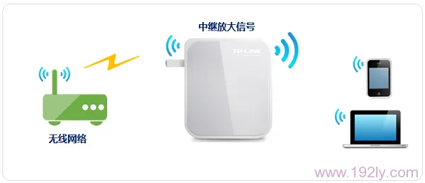 TP-Link TL-WR710N V2路由器中继模式设置指南