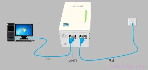 TP-Link TL-H18R HyFi路由器设置简单教程