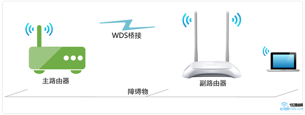 如何安装2个tplink无线路由器？