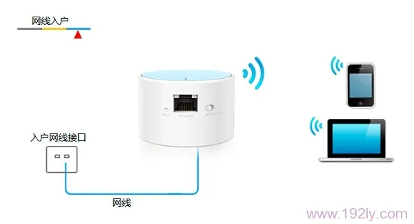 TP-Link TL-WR706N无线路由器Router模式设置指南