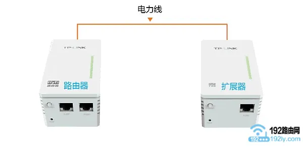 TP-Link电力猫设置简单，步骤如下：插猫、接电、配对，轻松完成网络扩展。