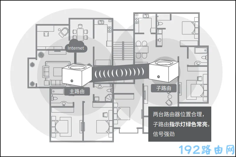 tplink子母路由器怎么配对？将母路由通电，子路由长按reset键5秒即可配对成功。