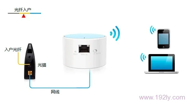 TP-Link TL-WR706N无线路由器Router模式设置指南