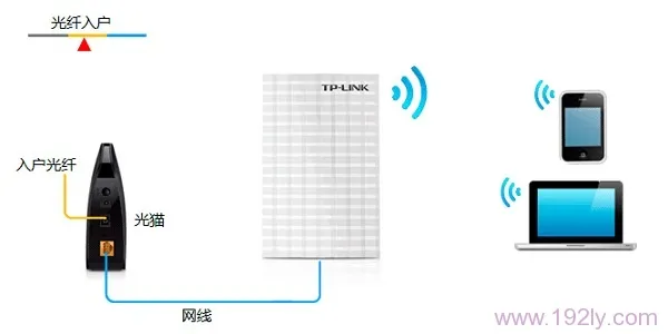 TP-Link TL-MR13U便携式路由器设置Router模式指南