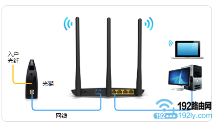 联通光纤安装路由器设置方法