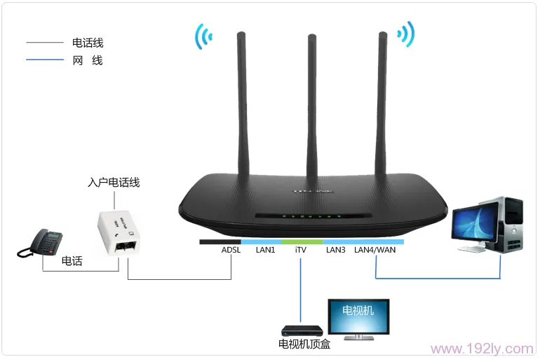 TP-Link TD-W89941N一体机设置方法（电话线有IPTV）