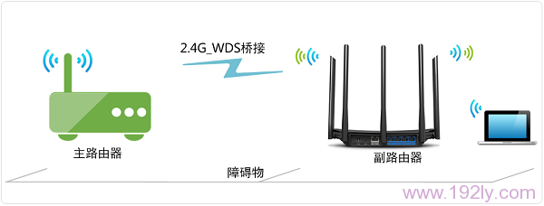 TP-Link TL-WDR6500路由器2.4G无线桥接(WDS)设置指南