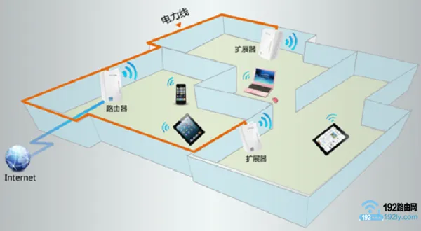 新版tplink路由器无线wifi信号不好怎么办