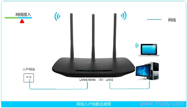 TP-Link TD-W89941N无线路由IPTV模式设置指南