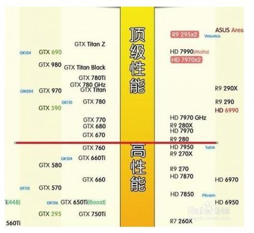 组装台式电脑怎么样配置最好?