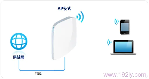 TP-Link TL-WR820N无线路由器设置方法