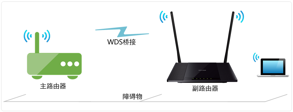TP-Link TL-WR845N路由器WDS桥接设置指南