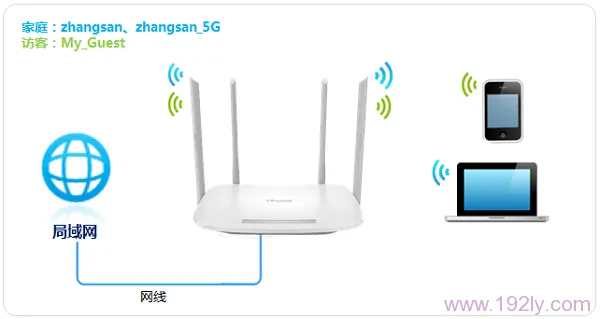 TP-Link TL-WDR5600路由器无线WiFi设置指南
