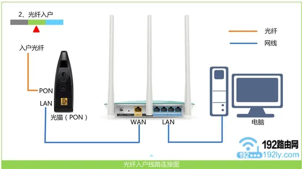 无线路由器接线图详解，快速设置家庭网络连接。