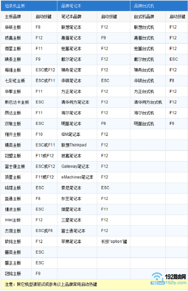 怎么进入BIOS设置U盘启动？
