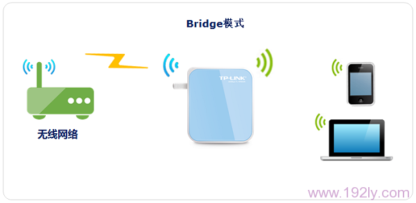 TP-Link TL-WR800N V2设置Bridge(桥接)步骤