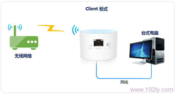 TP-Link TL-WR708N路由器客户端模式设置指南
