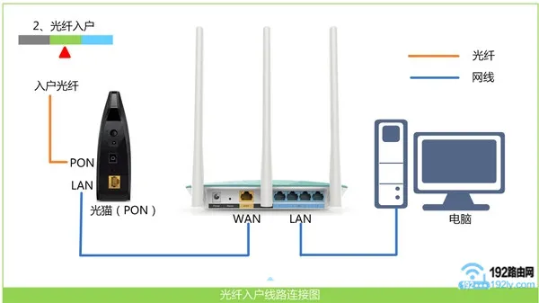2016新款TP-Link路由器设置简单教程