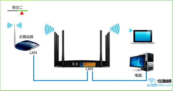 新版TP-Link路由器有线桥接设置方法