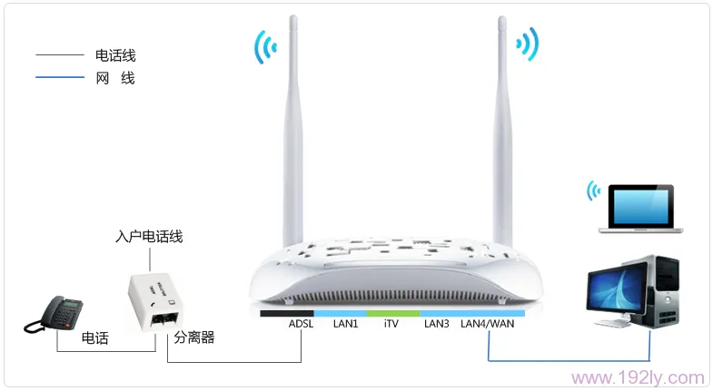 TP-Link TD-W89941N V4.0一体机ADSL无线路由模式设置指南