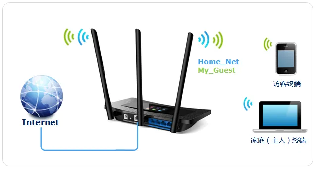 TP-Link TL-WR2041+路由器无线WiFi设置指南