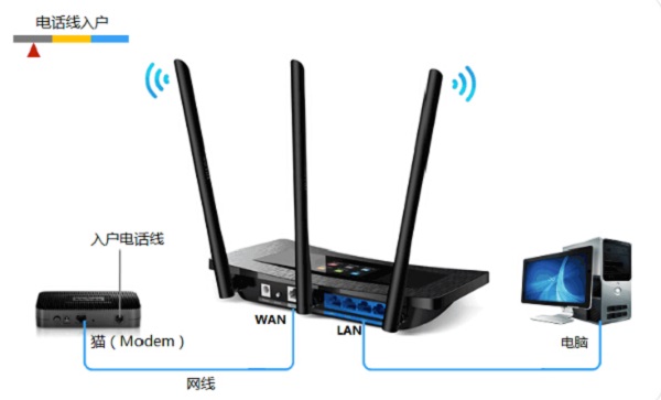 TP-Link TL-WR2041+无线路由器设置方法