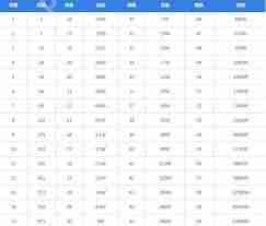 抖音1-60级攻略