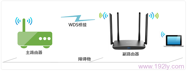 TP-Link TL-WDR5800无线路由器WDS桥接设置指南