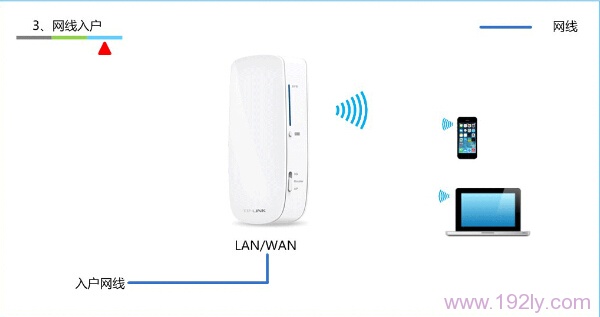 TP-Link TL-MR12U路由器设置Router模式上网步骤