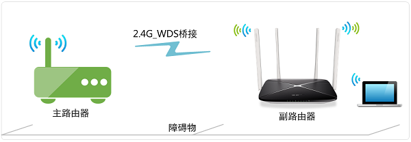 水星(MERCURY)MAC1200R V1.0如何设置WDS桥接？
