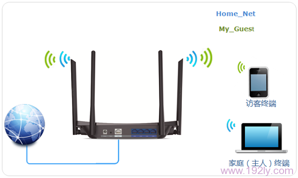 如何设置TP-Link TL-WDR5510路由器无线Wi-Fi