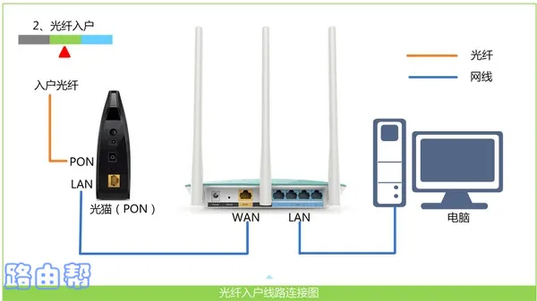 wifi有感叹号无法上网，检查设置或重启路由器可能解决问题。