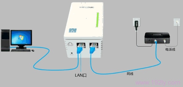 TP-Link TL-H29R路由器设置方法