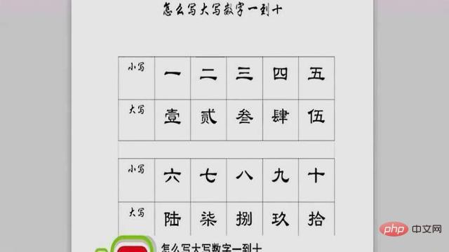 大写数字壹贰叁肆到拾怎么写？