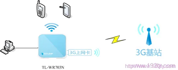 TP-Link TL-WR703N无线路由器设置指南