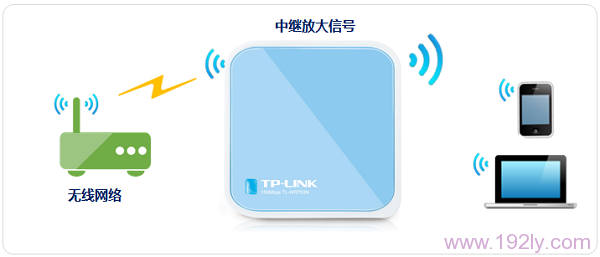 TP-Link TL-WR703N无线路由中继模式设置指南